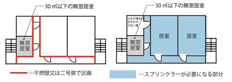 無窗戶居室定義|無窓居室とは｜採光・換気・排煙・避難の4種類を整 